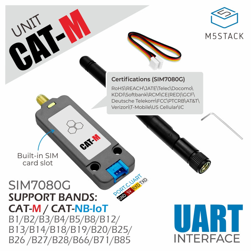 M5Stack cellular IoT modem Nano SIM hardware view