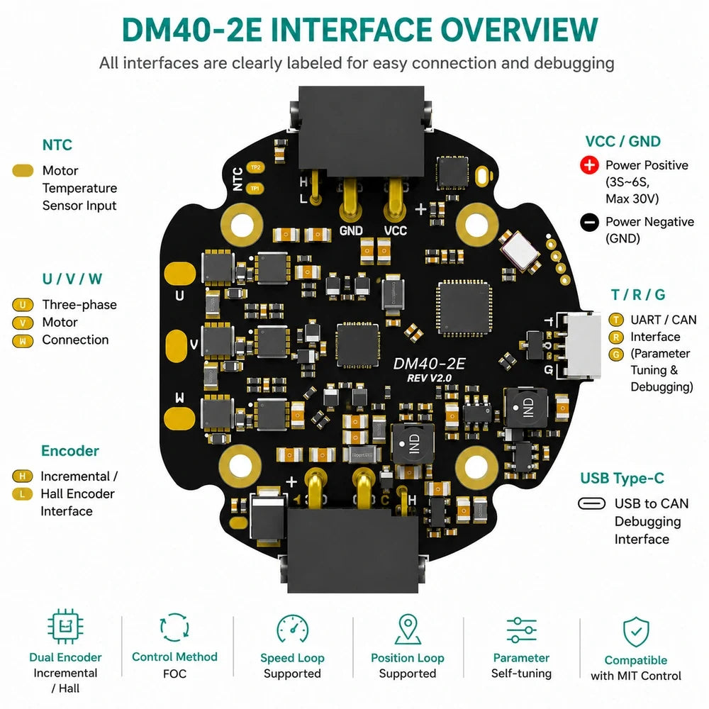 DM40-2E interface overview for VCC GND U V W NTC H L encoder and T R G CAN UART tuning