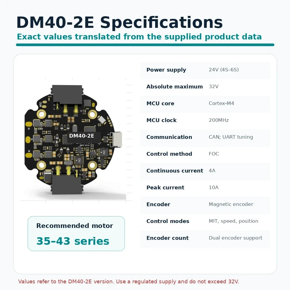 DM40-2E brushless motor driver specifications with 24V input, Cortex-M4, CAN, FOC, 4A continuous and 10A peak current