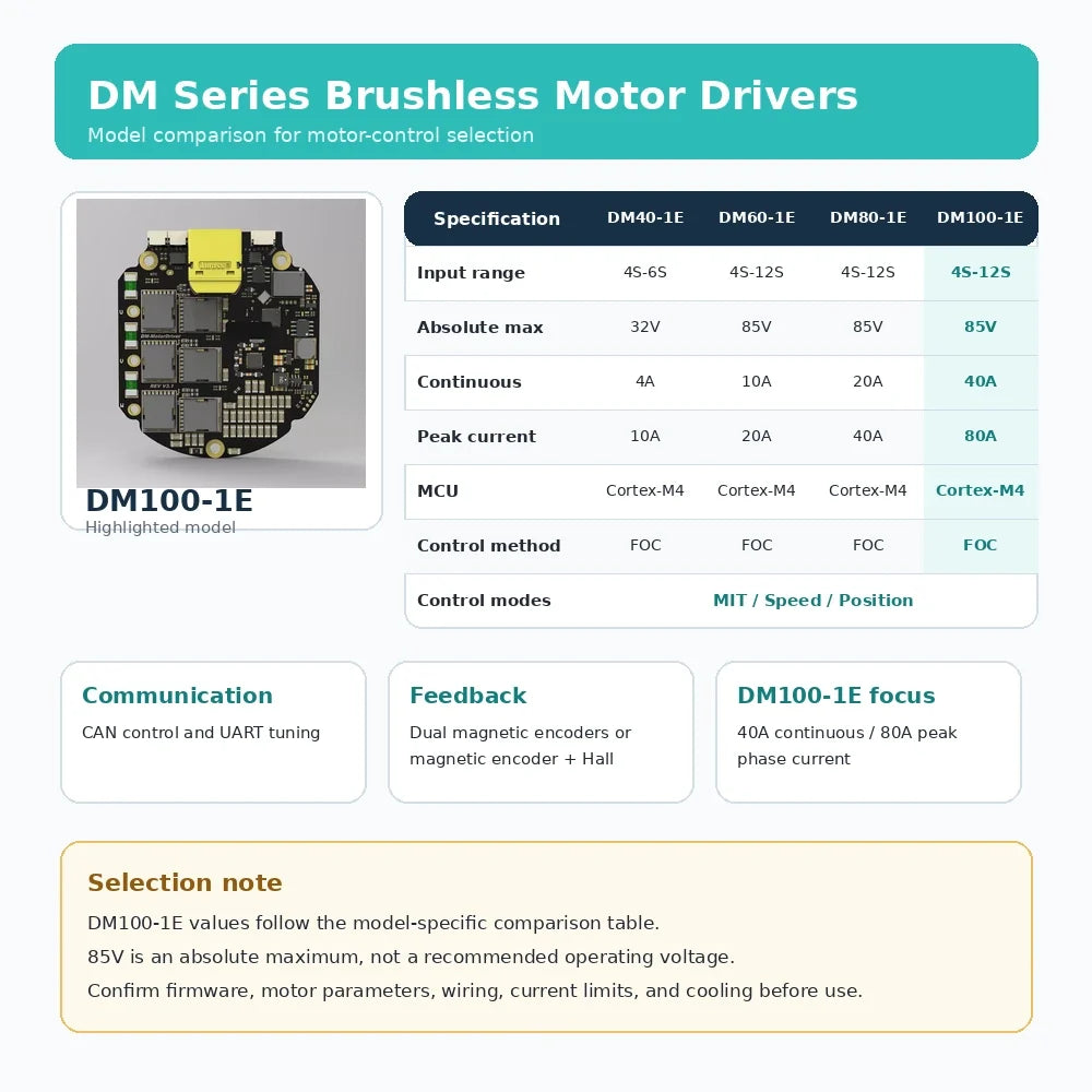 DM series brushless motor driver comparison chart for DM40-1E, DM60-1E, DM80-1E and DM100-1E